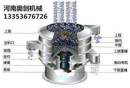 旋振筛组成结构 厂家拆解