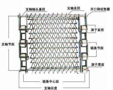 食品机械输送设备配件不锈钢网链网带_烟台