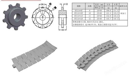 rt114塑料链板平顶链 节距38.1mm