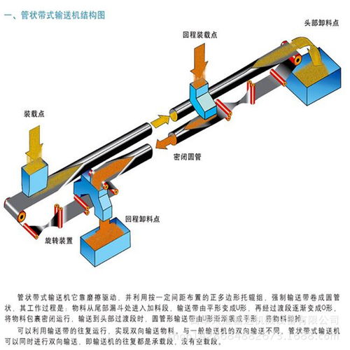 颗粒用管链式输送机 耐高温型管链输送机qc